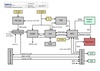 manuals/phone/nokia/nokia_5510_npm-5_schematics.pdf