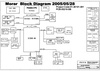 pdf/motherboard/wistron/wistron_morar_rsb_schematics.pdf