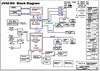 pdf/motherboard/wistron/wistron_jv42-dn_rsa_schematics.pdf