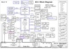 pdf/motherboard/wistron/wistron_ks3_r1_schematics.pdf