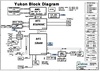 pdf/motherboard/wistron/wistron_yukon_r1_schematics.pdf