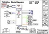 pdf/motherboard/wistron/wistron_tucana_rsb_schematics.pdf