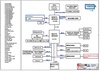 pdf/motherboard/asus/asus_1005ha_r1.1_schematics.pdf