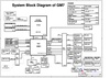 pdf/motherboard/quanta/quanta_gm7_rd_schematics.pdf