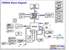 pdf/motherboard/asus/asus_teresa_r1.1_schematics.pdf