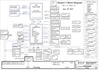 pdf/motherboard/wistron/wistron_dasher-1_rsd_schematics.pdf