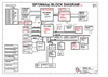 pdf/motherboard/quanta/quanta_sp7_r1a_schematics.pdf