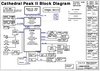 pdf/motherboard/wistron/wistron_cathedral_peak_ii_rsb_schematics.pdf