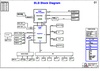 pdf/motherboard/quanta/quanta_blb_rf3a_20101224_schematics.pdf