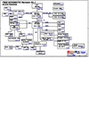 pdf/motherboard/asus/asus_f80s_r1.1_schematics.pdf