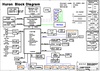 pdf/motherboard/wistron/wistron_huron_rsd_schematics.pdf
