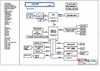 pdf/motherboard/asus/asus_1015p_r1.2g_schematics.pdf