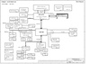 pdf/motherboard/compal/compal_la-1341_r2a_schematics.pdf