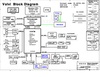 pdf/motherboard/wistron/wistron_volvi_r1.0_schematics.pdf