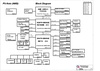 pdf/motherboard/quanta/quanta_ps-note_rmp_schematics.pdf