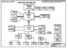 pdf/motherboard/compal/compal_la-1311_r1a_schematics.pdf