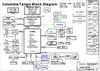 pdf/motherboard/wistron/wistron_columbia,_tangiz_r1.0_schematics.pdf